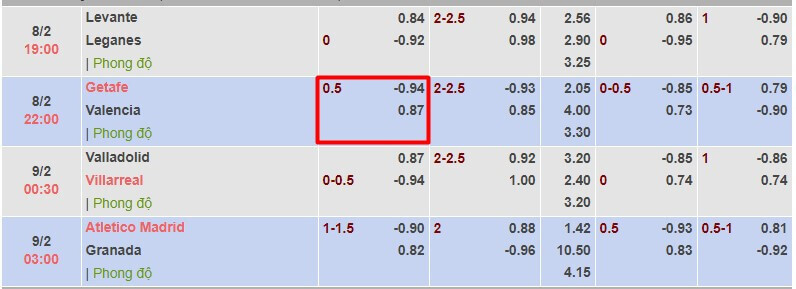 Tìm hiểu tổng quan về kèo chấp 1/2