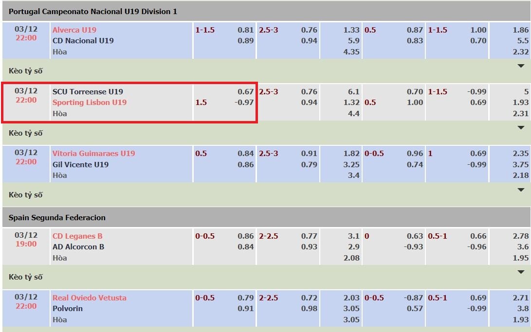 Kèo chấp 1 1/2 - Chia sẻ cách đọc và cách bắt kèo cực chuẩn 6 Bảng minh họa kèo chấp 1.5 trái giữa đội SCU Toreense U19 vs Sporting Lisbon U19