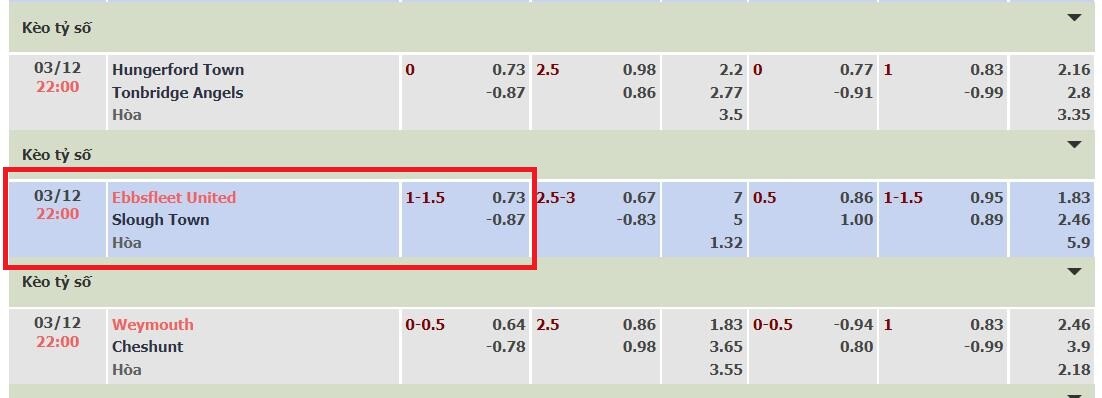 Kèo chấp 1 1/4 là gì? Hướng dẫn chơi kèo 1 thua nửa hiệu quả 7 Minh họa kèo chấp 1 ¼ giữa đội Ebbsfleet vs Slough Town