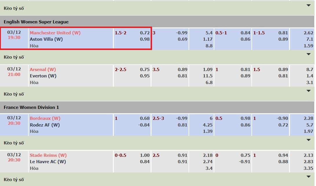 Kèo chấp 1 3/4 - Những thông tin thú vị có thể bạn chưa biết 4 Minh họa kèo chấp 1.75 giữa đội Manchester United vs Aston Villa